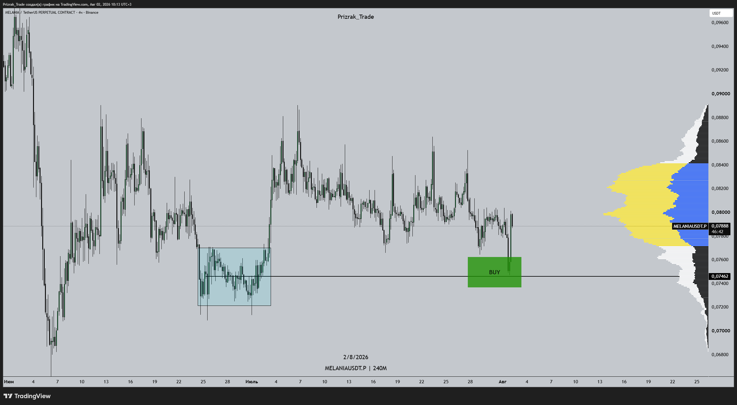 BINANCE:MELANIAUSDT.P Chart Image by Prizrak_Trade