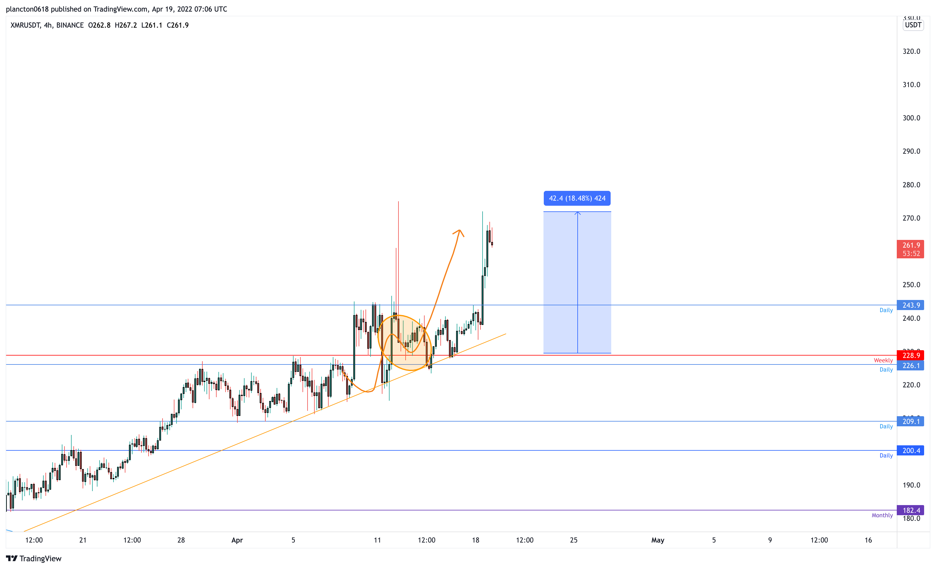 BINANCE:XMRUSDT Imagen del gráfico de InkyGrip