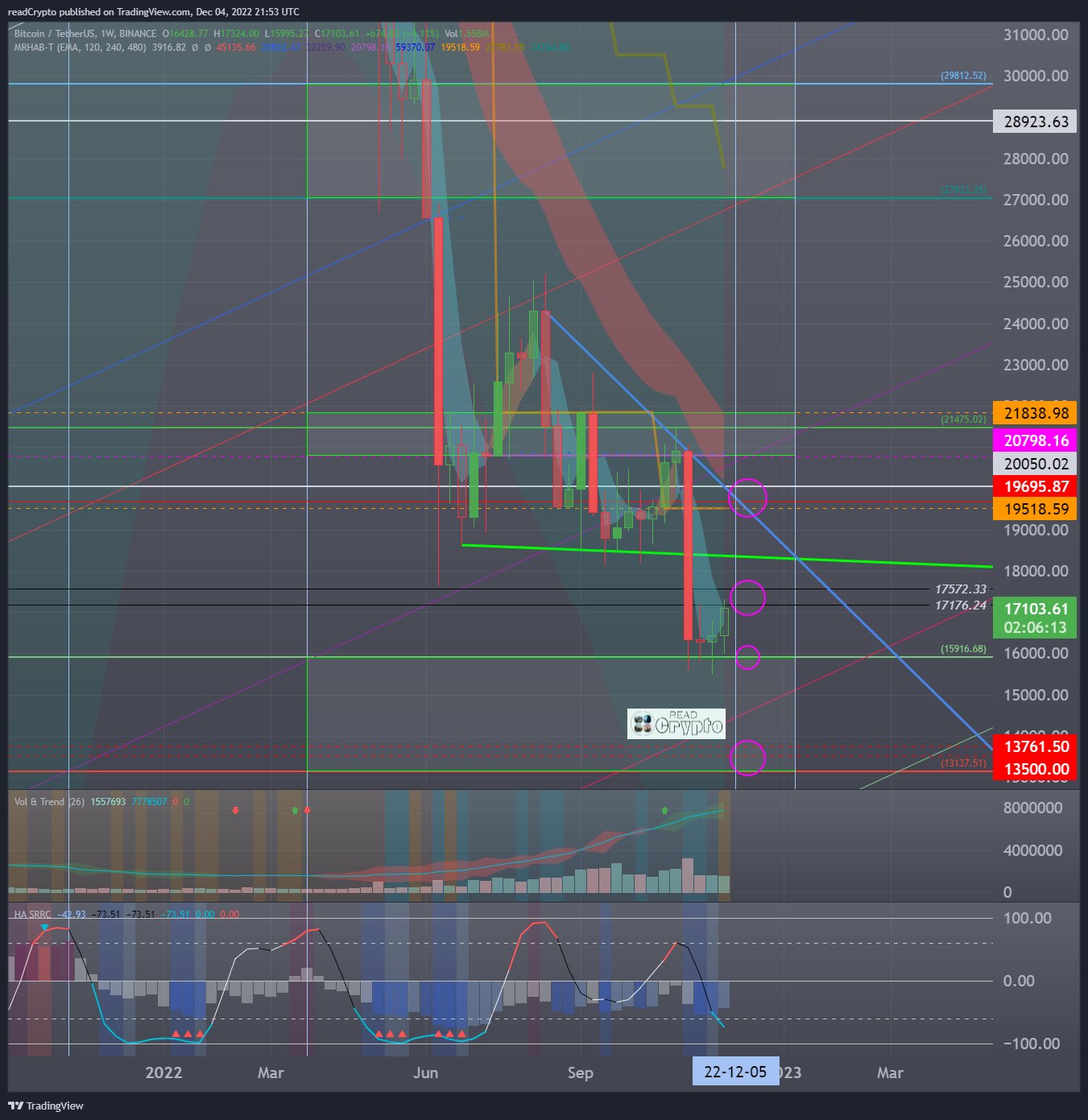 BINANCE:BTCUSDT Chart Image by readCrypto