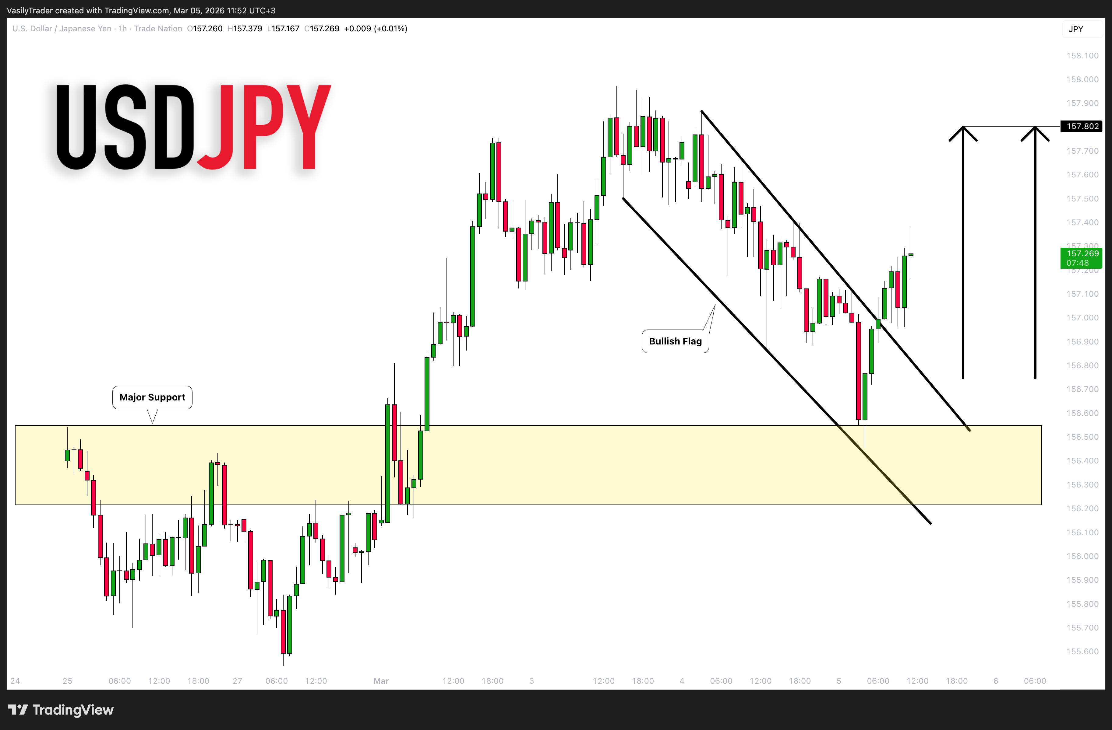 TRADENATION:USDJPY Chart Image by VasilyTrader