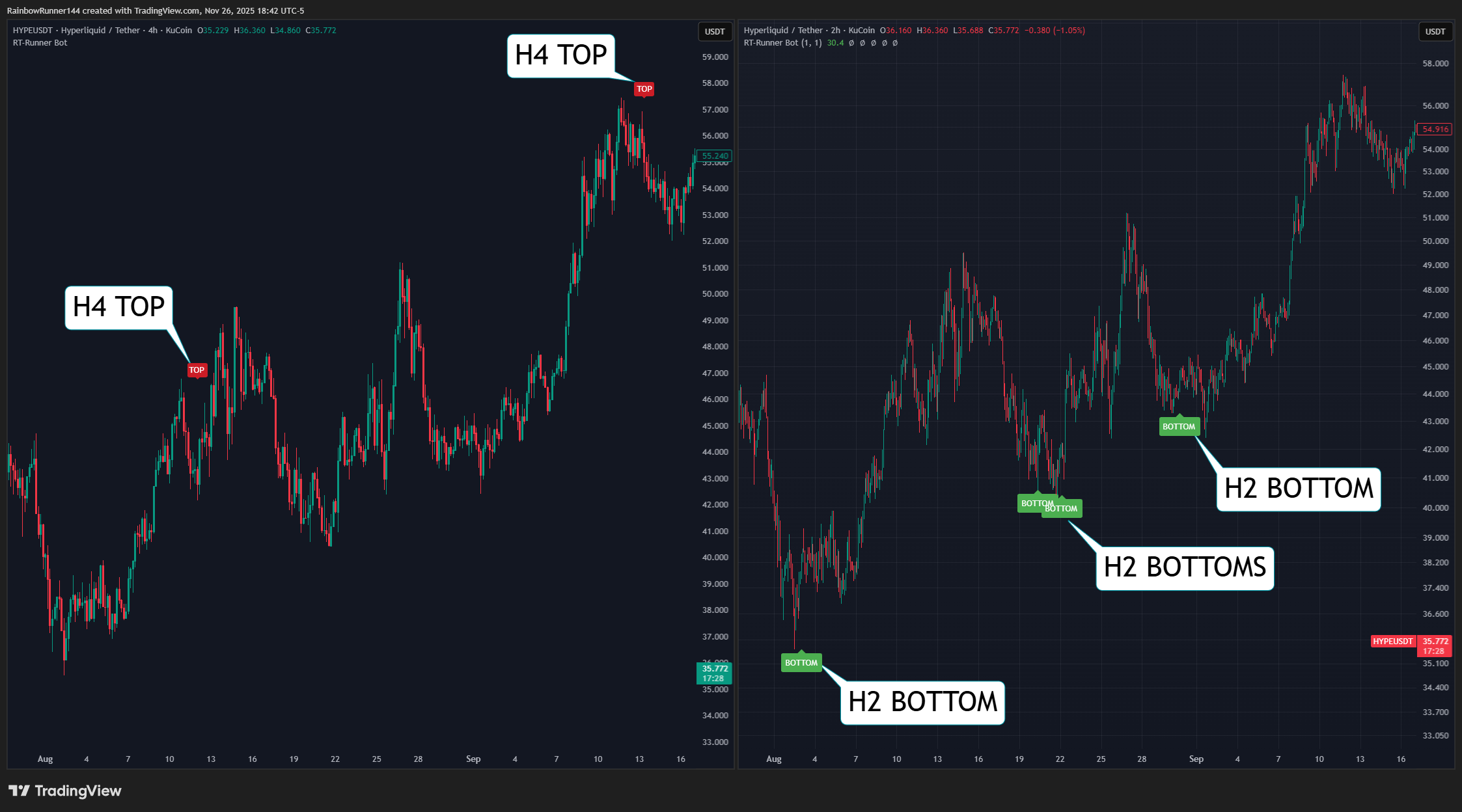 KUCOIN:HYPEUSDT Chart Image by RainbowRunner144