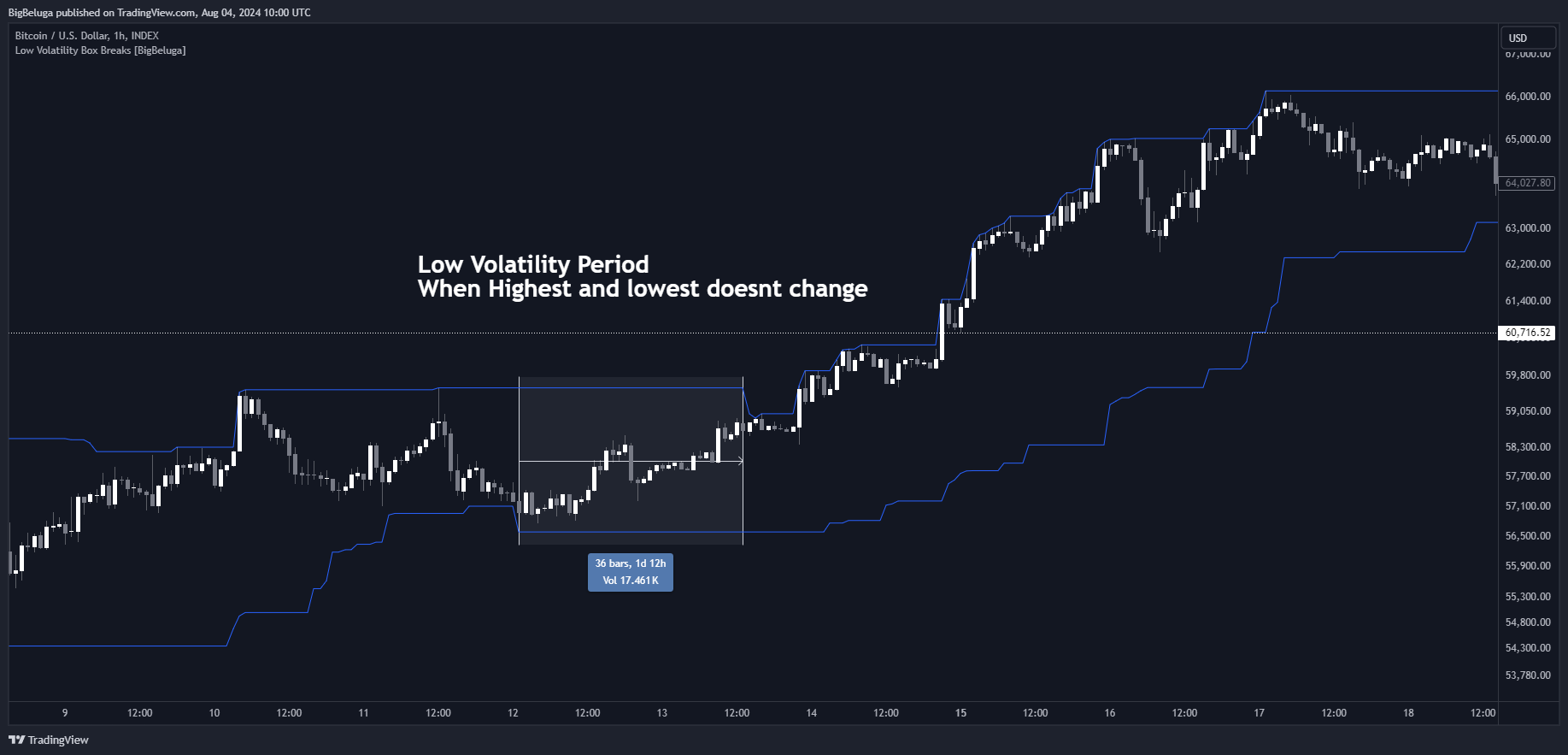 INDEX:BTCUSD Chart Image by BigBeluga