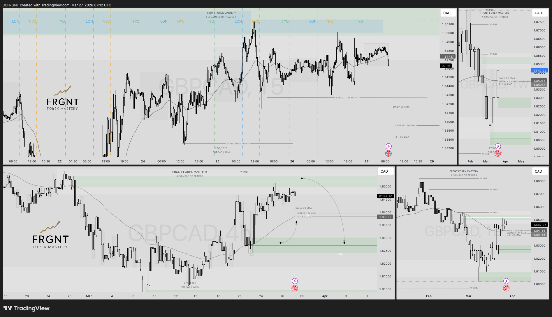 FX:GBPCAD Chart Image by JCFRGNT