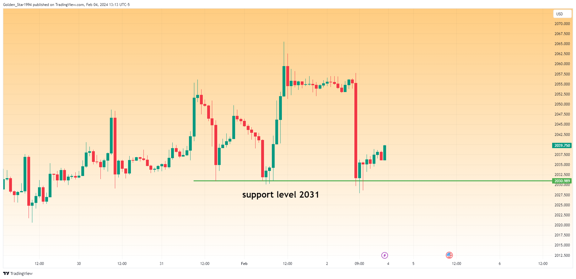 OANDA:XAUUSD Chart Image by Golden_Star1994