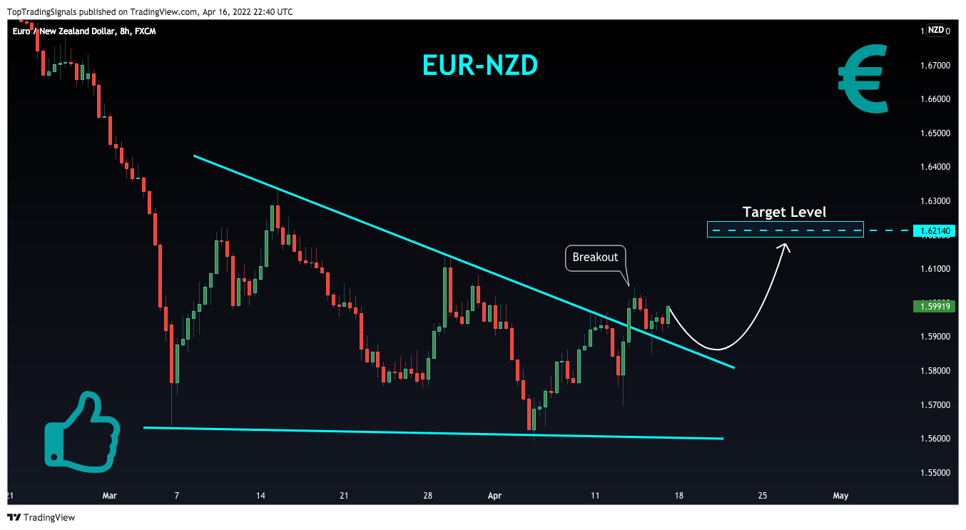 FX:EURNZD Chartbild von TopTradingSignals
