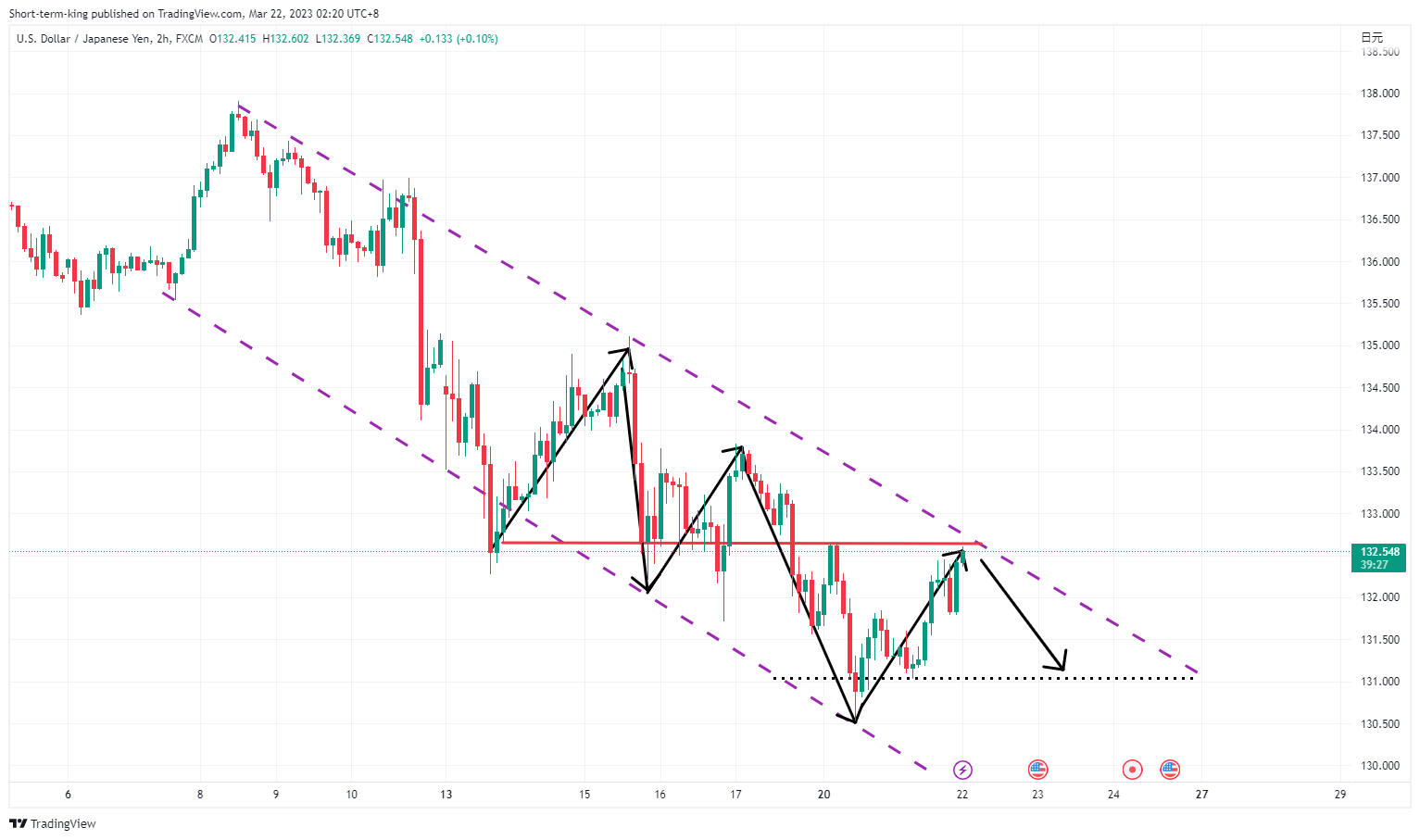 FX:USDJPY Chart Image by Short-term-king
