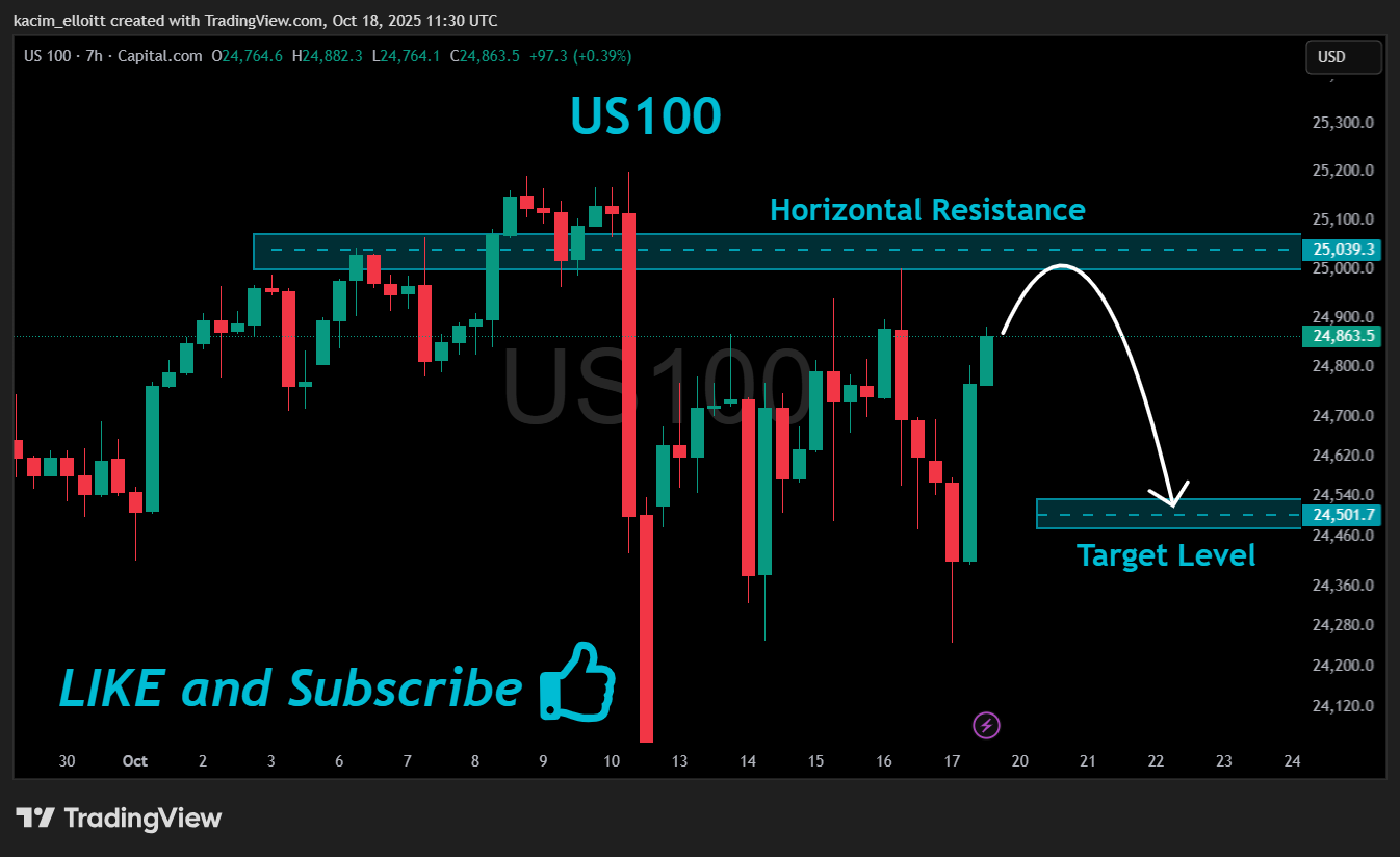 CAPITALCOM:US100 Chart Image by kacim_elloitt