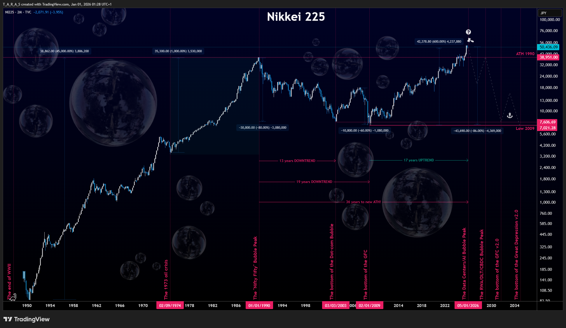 TVC:NI225 Chart Image by T_A_R_A_S