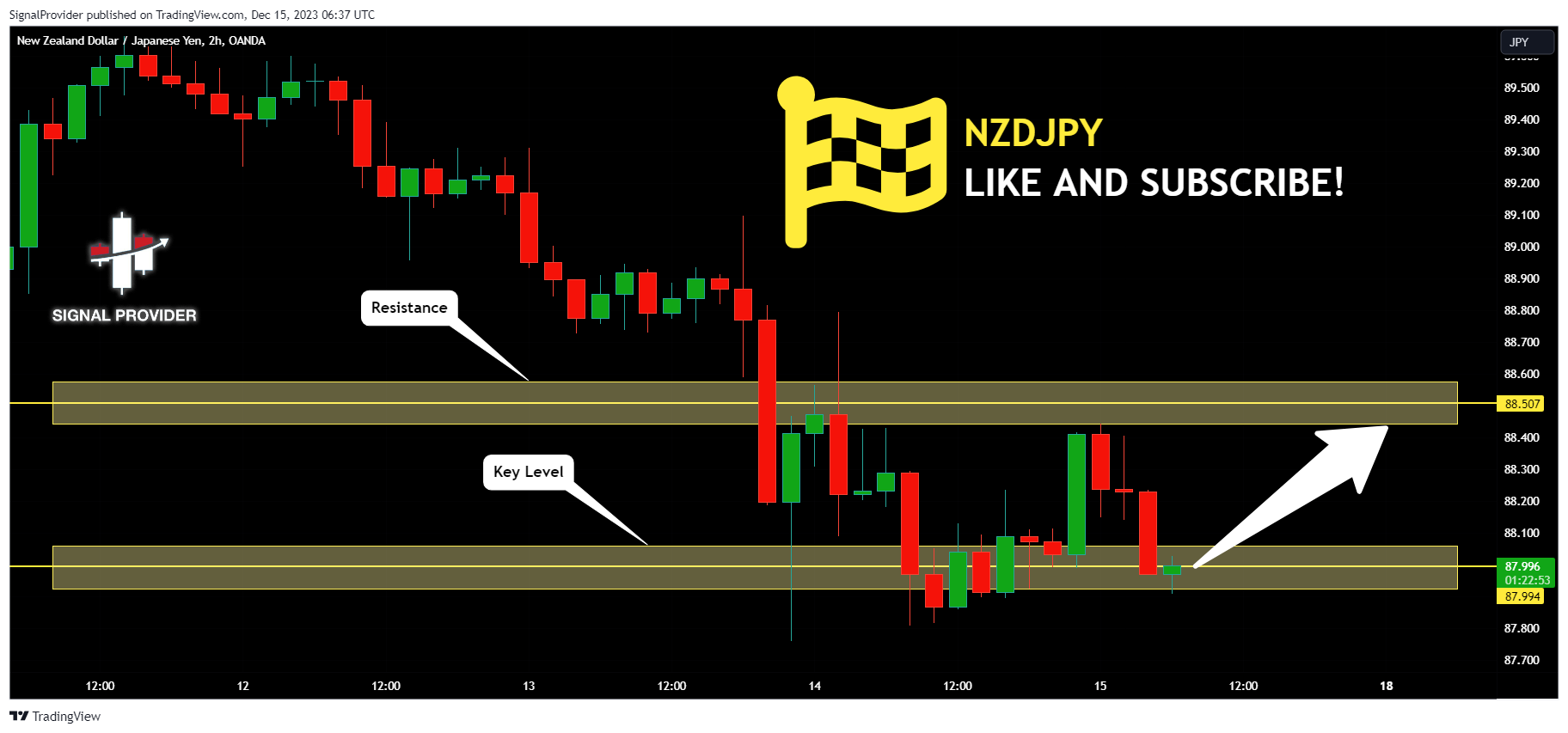 OANDA:NZDJPY Immagine del grafico by SignalProvider