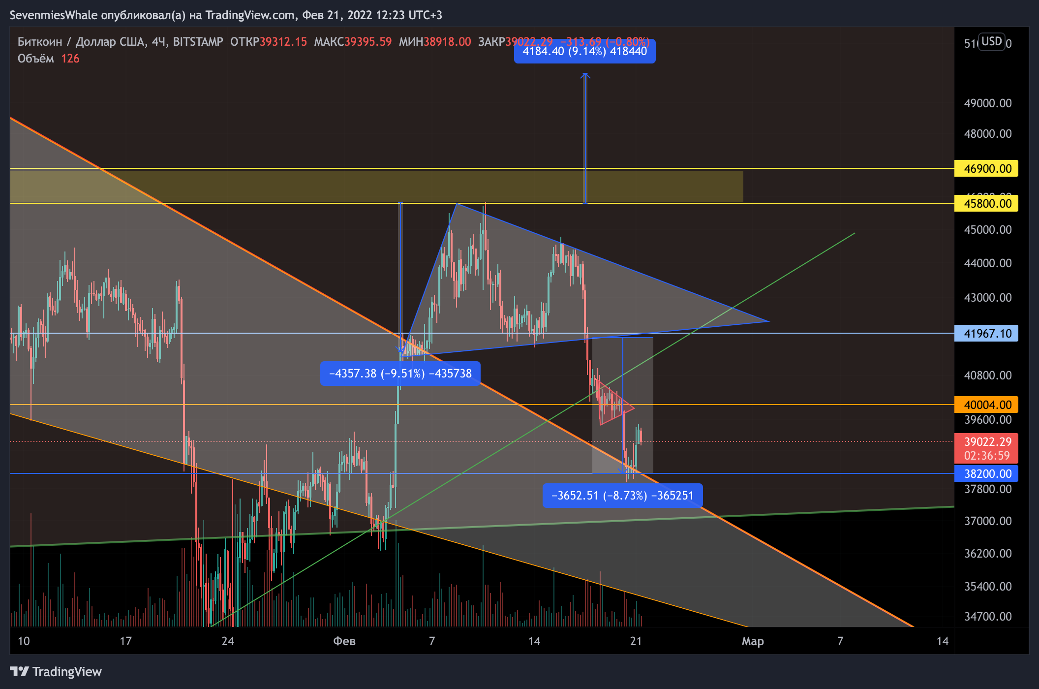 BITSTAMP:BTCUSD Chart Image by SevenmiesWhale