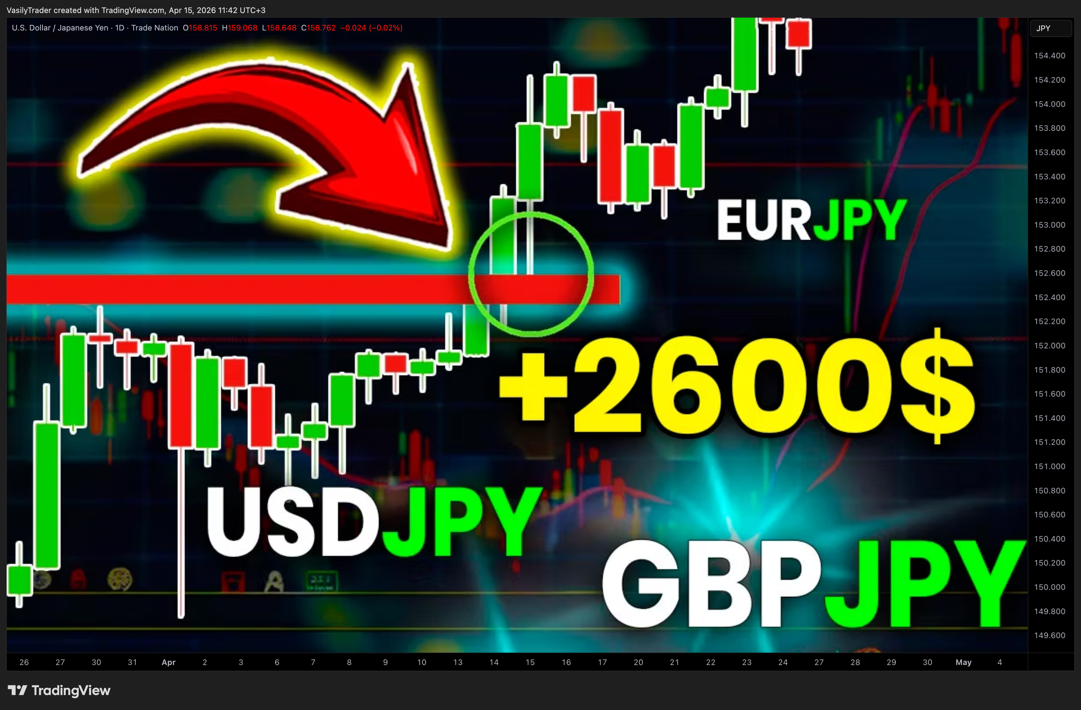 TRADENATION:USDJPY Chartbild von VasilyTrader