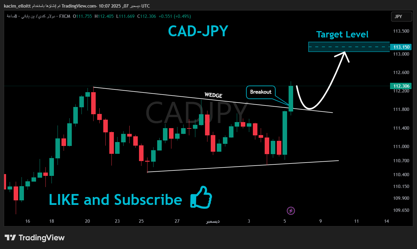 FX:CADJPY Chart Image by kacim_elloitt