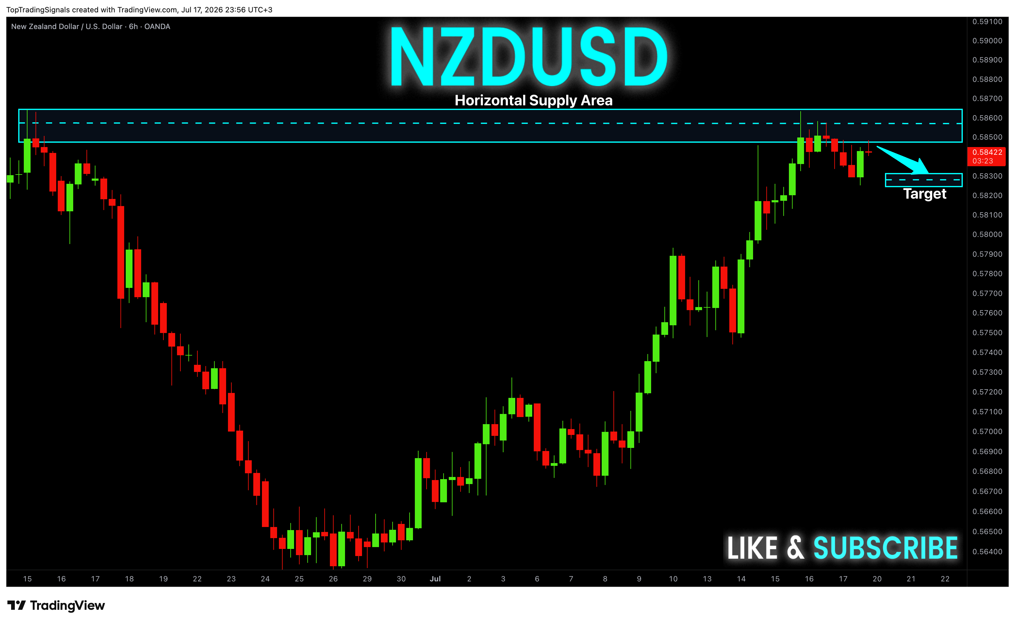 OANDA:NZDUSD Chart Image by TopTradingSignals