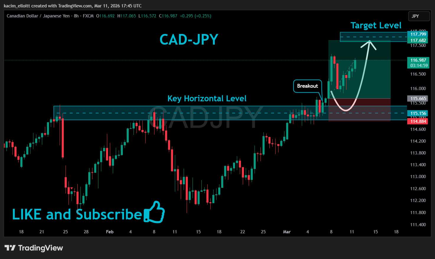 FX:CADJPY Chart Image by kacim_elloitt