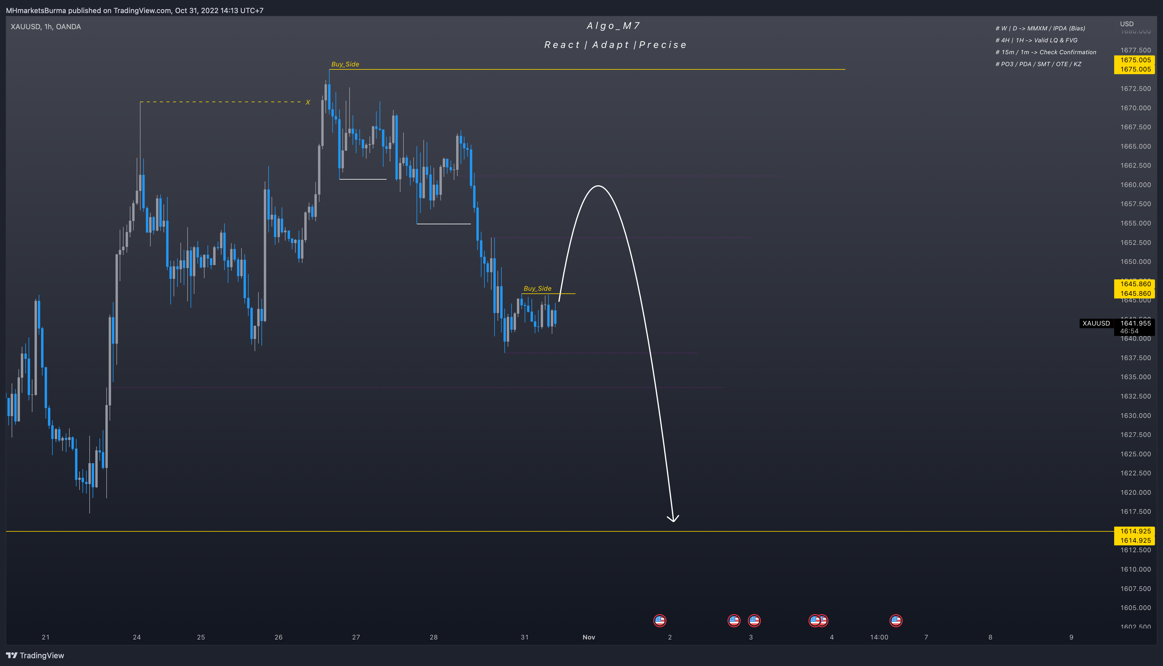 OANDA:XAUUSD 圖表圖片 由 MHMarkets 提供