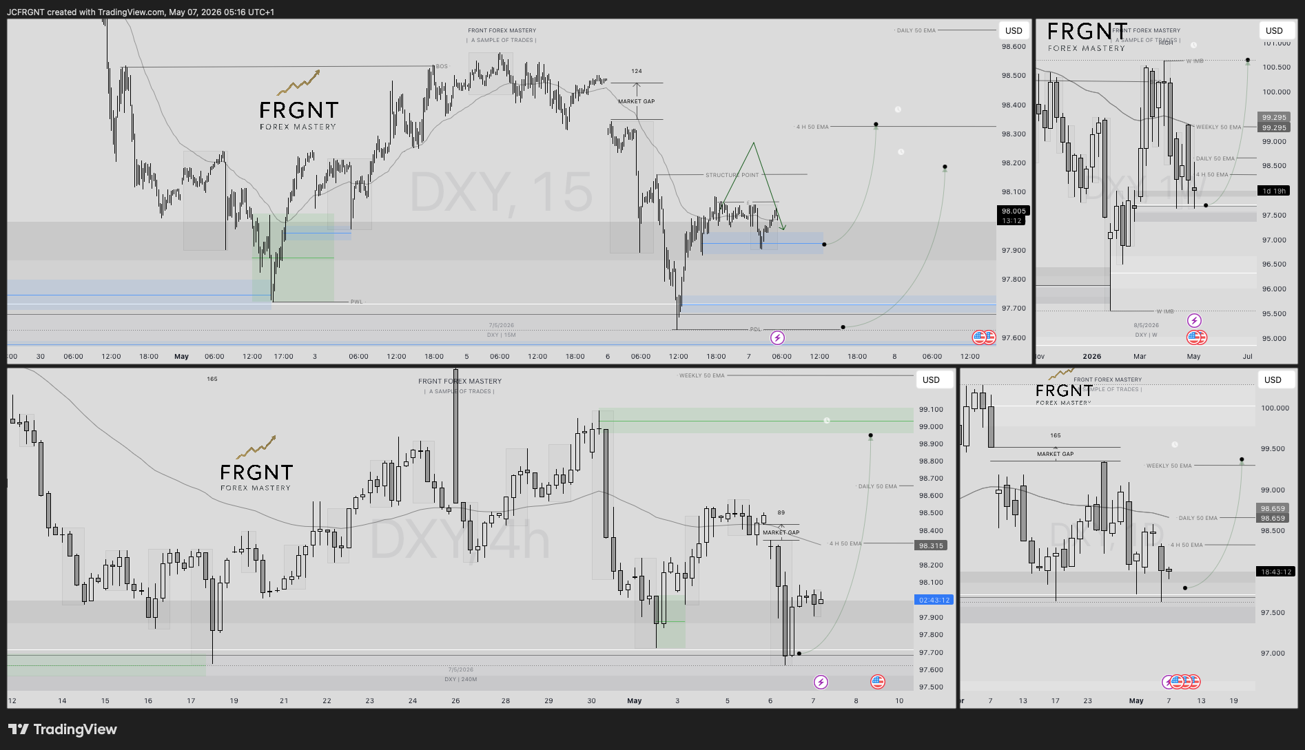 TVC:DXY Chart Image by JCFRGNT