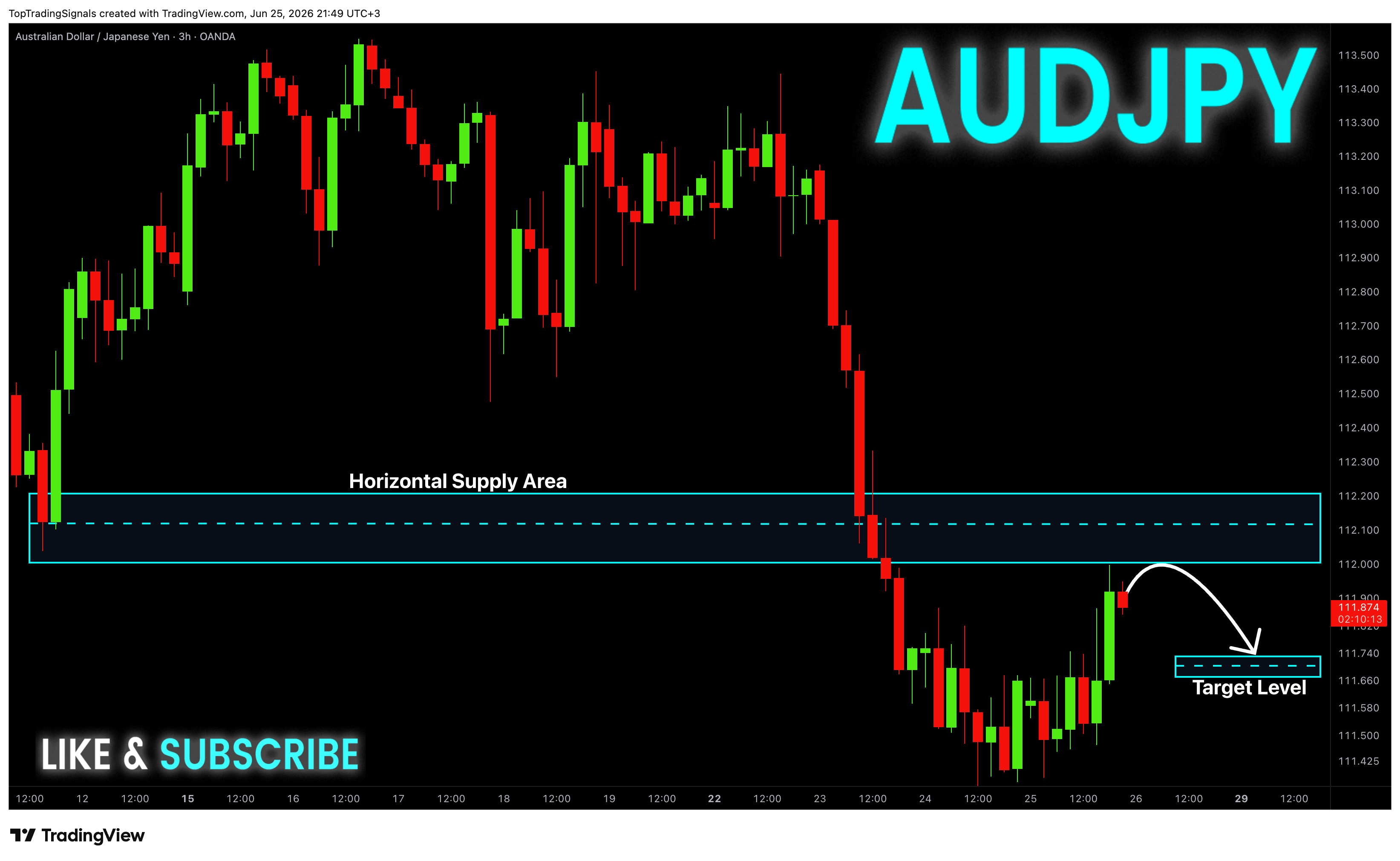 OANDA:AUDJPY Chart Image by TopTradingSignals