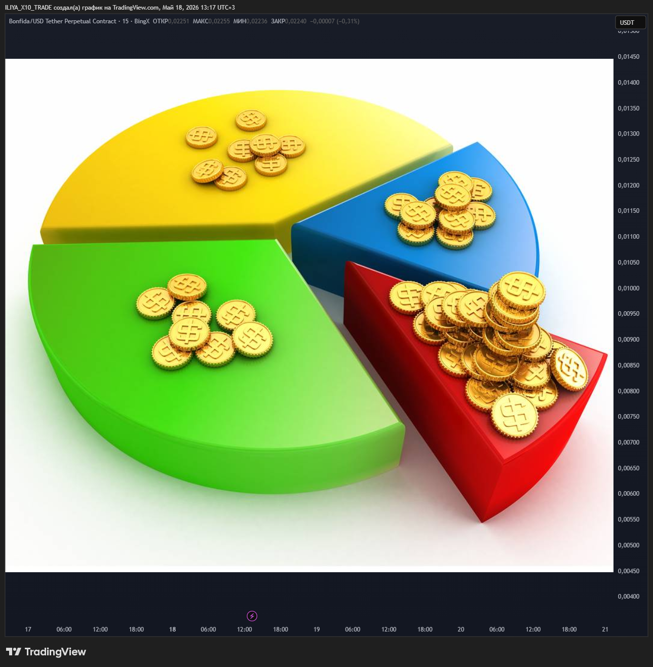 BINGX:FIDAUSDT.P Chart Image by ILIYA_X10_TRADE
