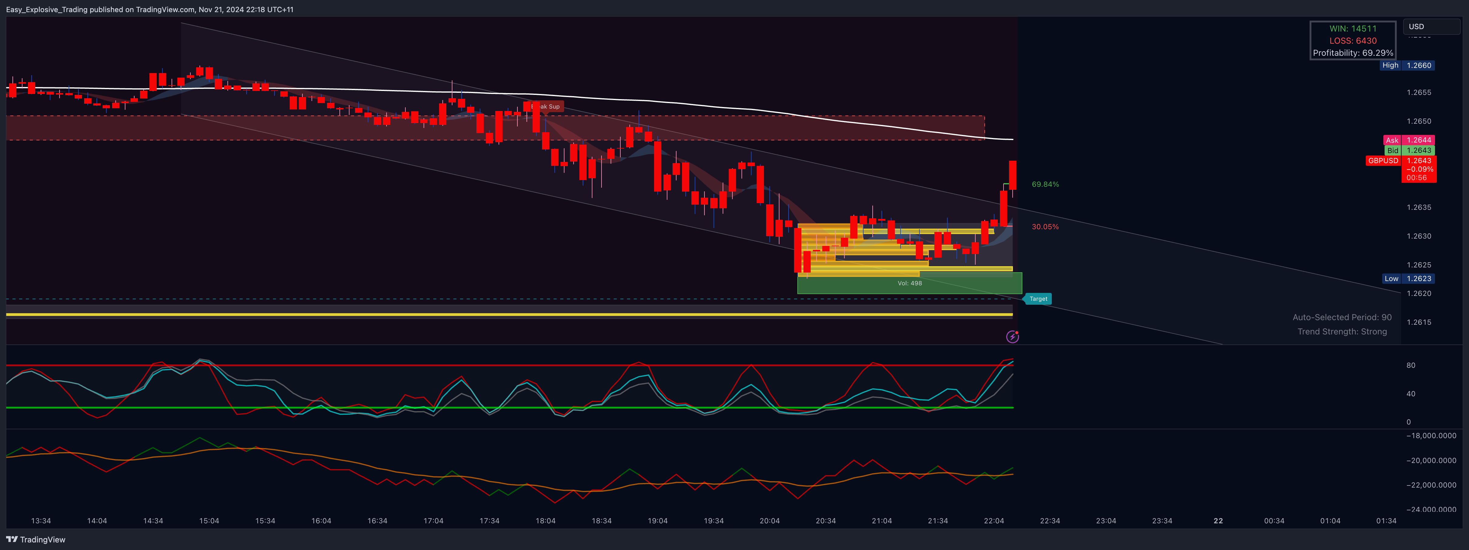 EIGHTCAP:GBPUSD Chart Image by Easy_Explosive_Trading