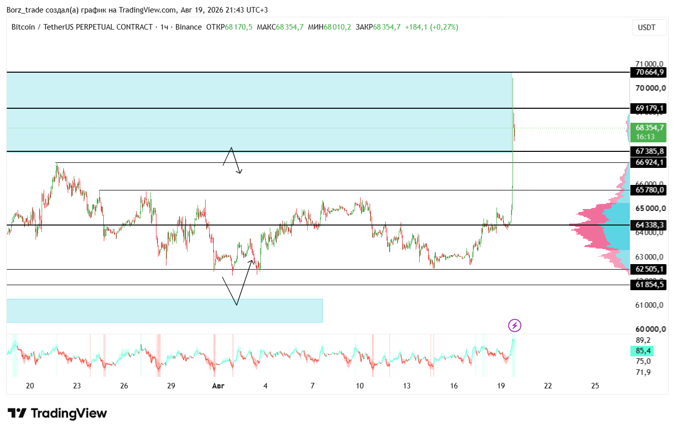 BINANCE:BTCUSDT.P Chart Image by Borz_trade