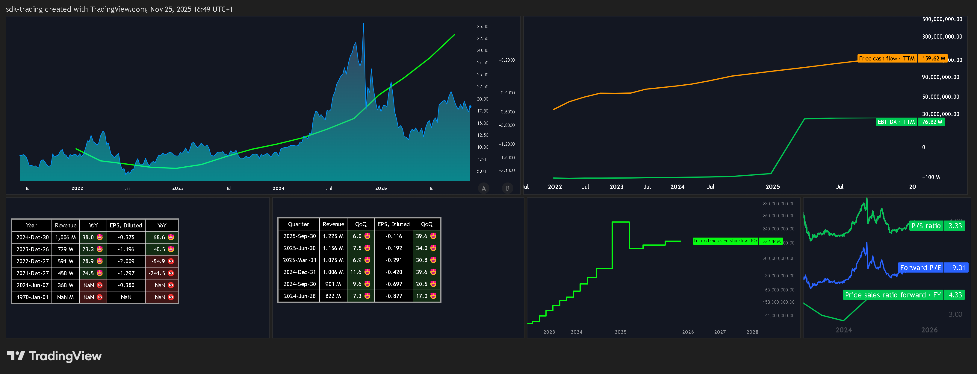 BATS:ZETA Chart Image by sdk-trading