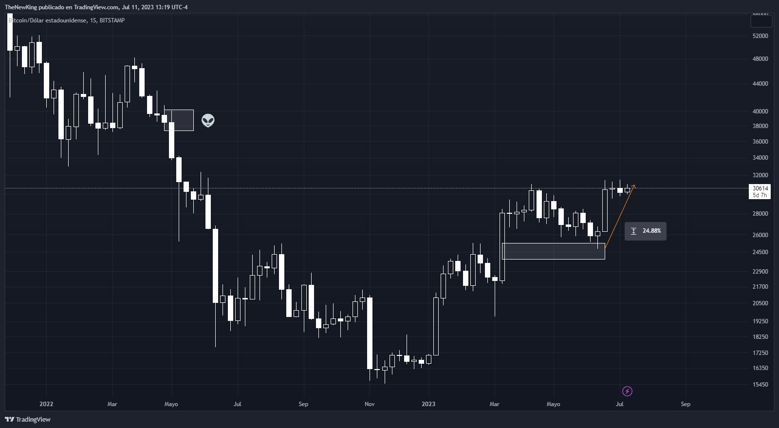 BITSTAMP:BTCUSD Chart Image by NUEVO_REY