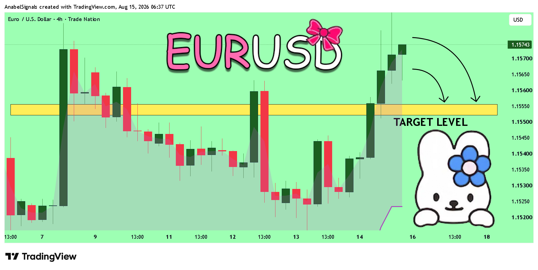 TRADENATION:EURUSD Chart Image by AnabelSignals