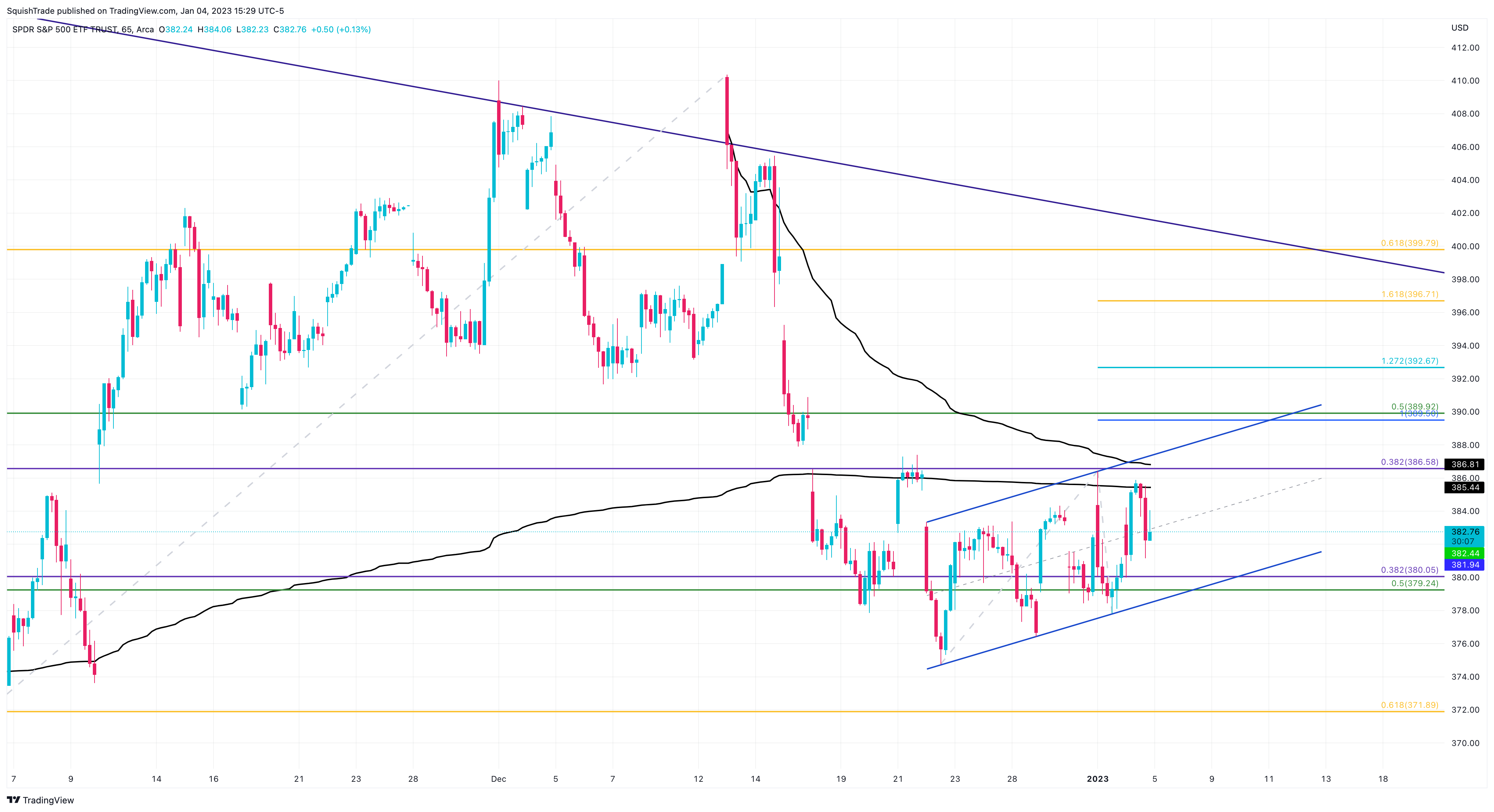 AMEX:SPY Chart Image by SquishTrade