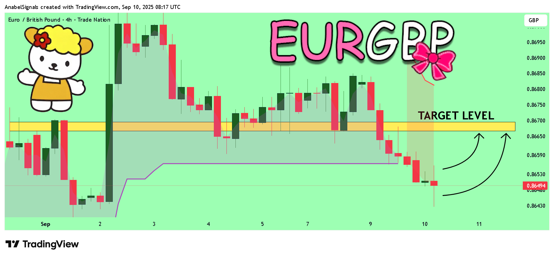 TRADENATION:EURGBP Chart Image by AnabelSignals