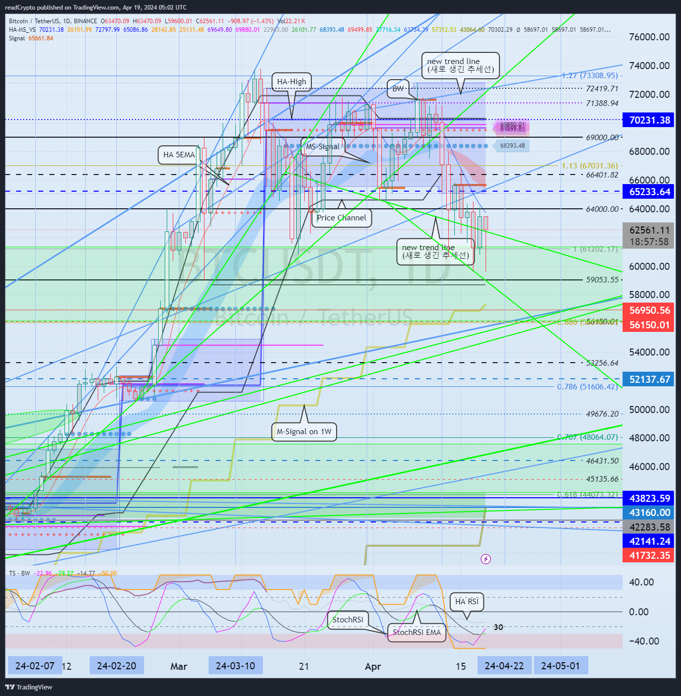 BINANCE:BTCUSDT Chart Image by readCrypto