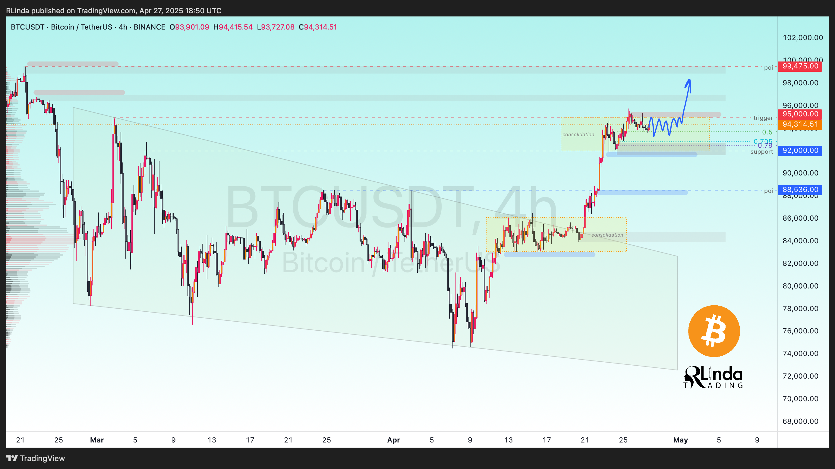 BINANCE:BTCUSDT Chart Image by RLinda
