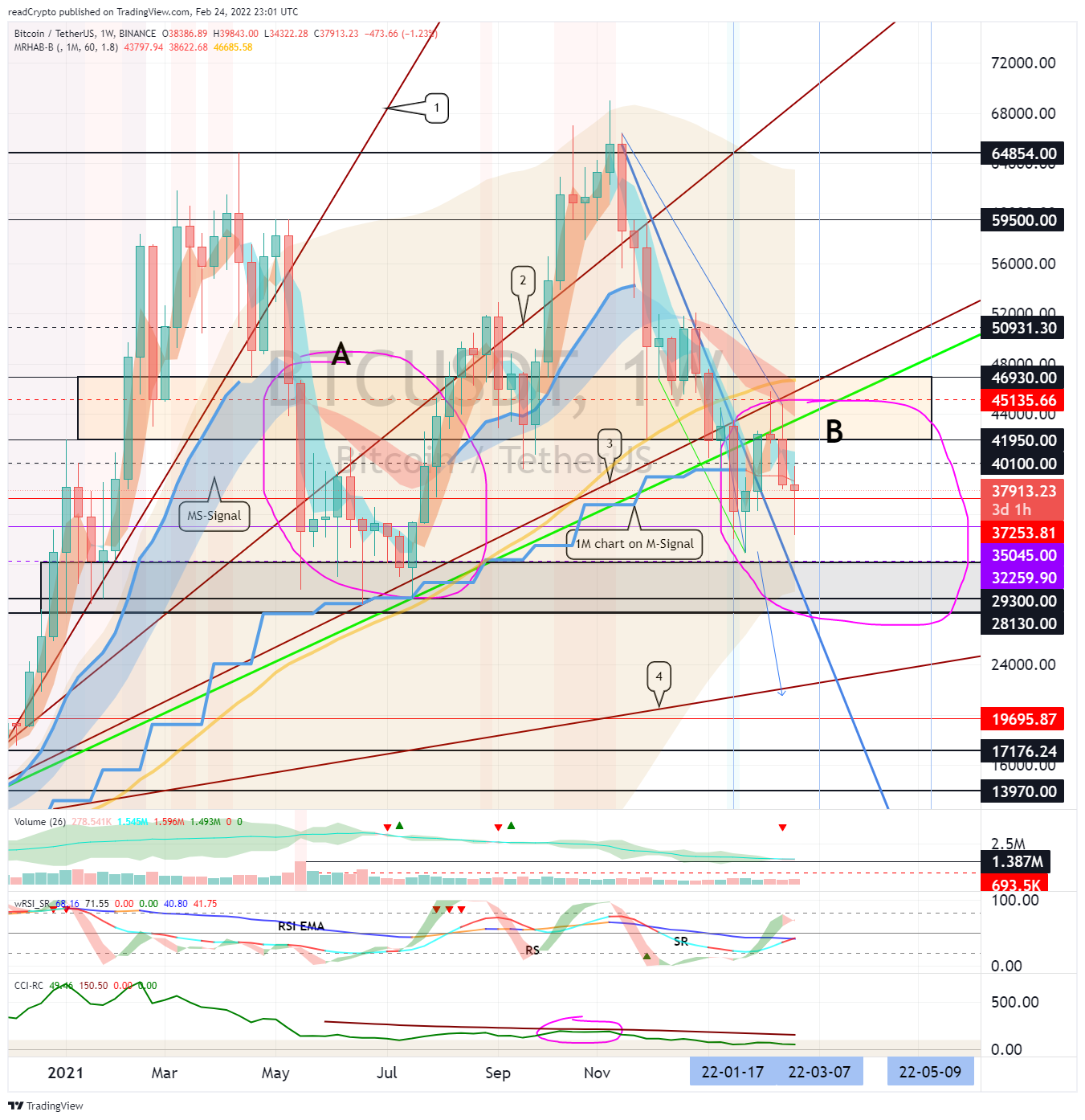 BINANCE:BTCUSDT Obraz wykresu od readCrypto