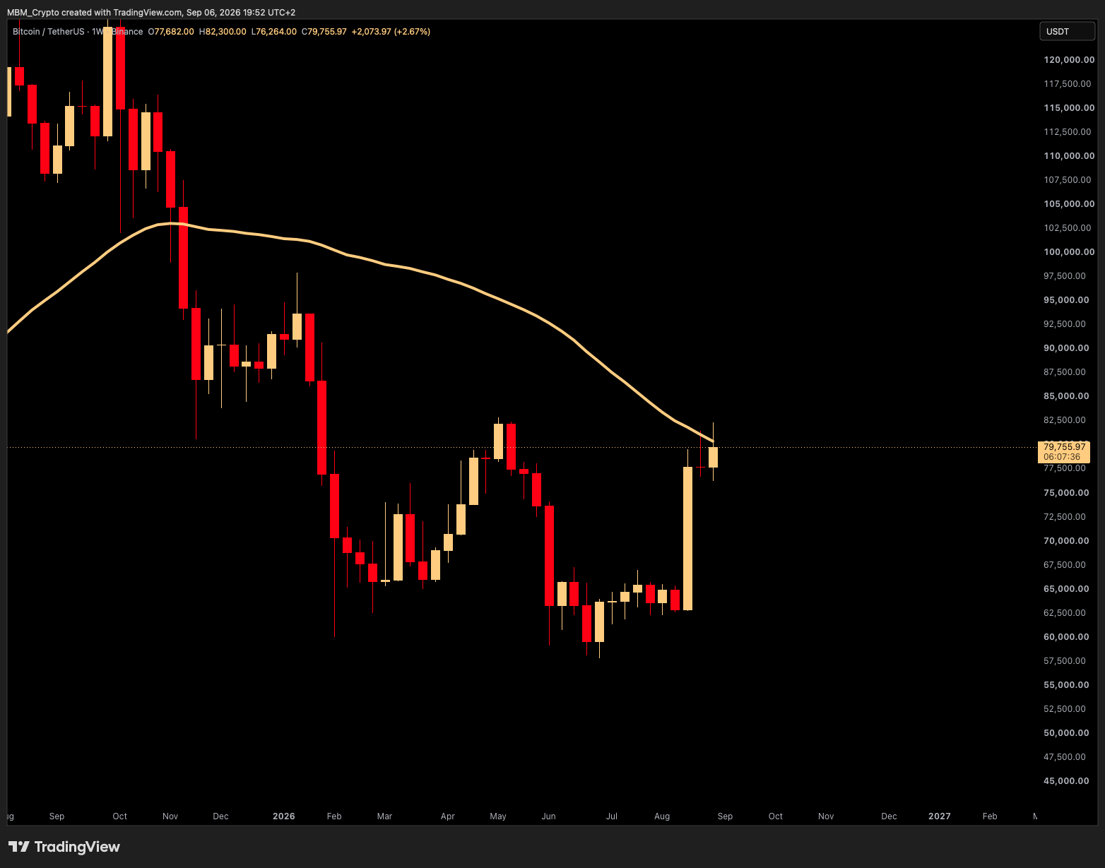BINANCE:BTCUSDT Chart Image by MBM_Crypto