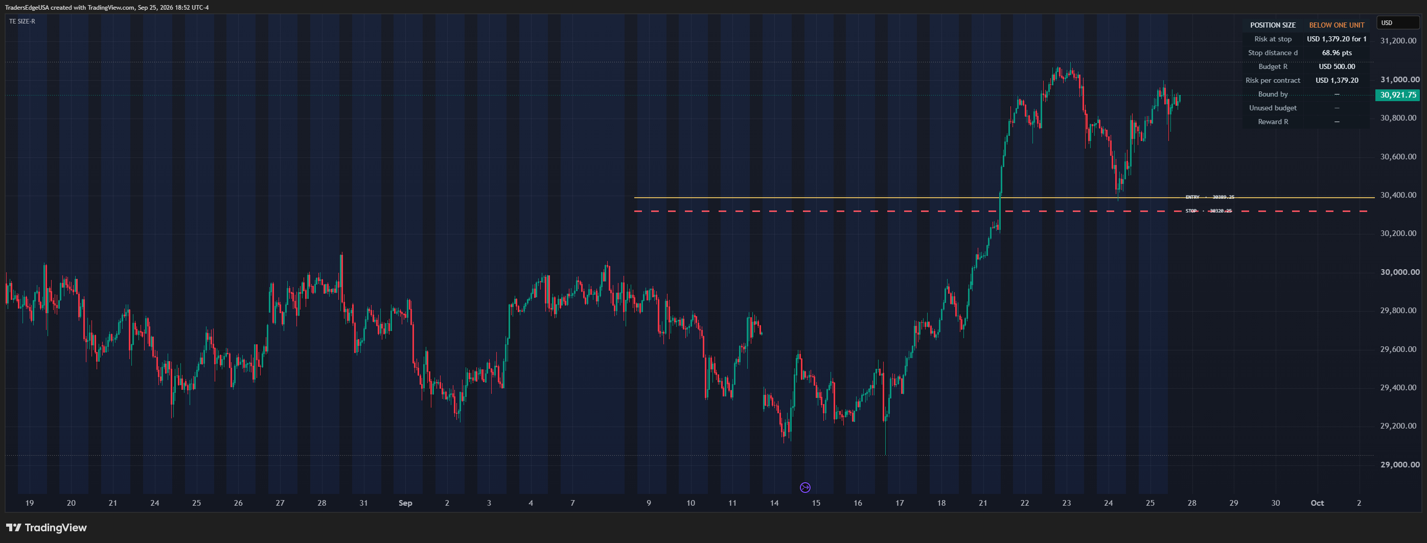 CME_MINI:NQ1! Chart Image by TradersEdgeUSA