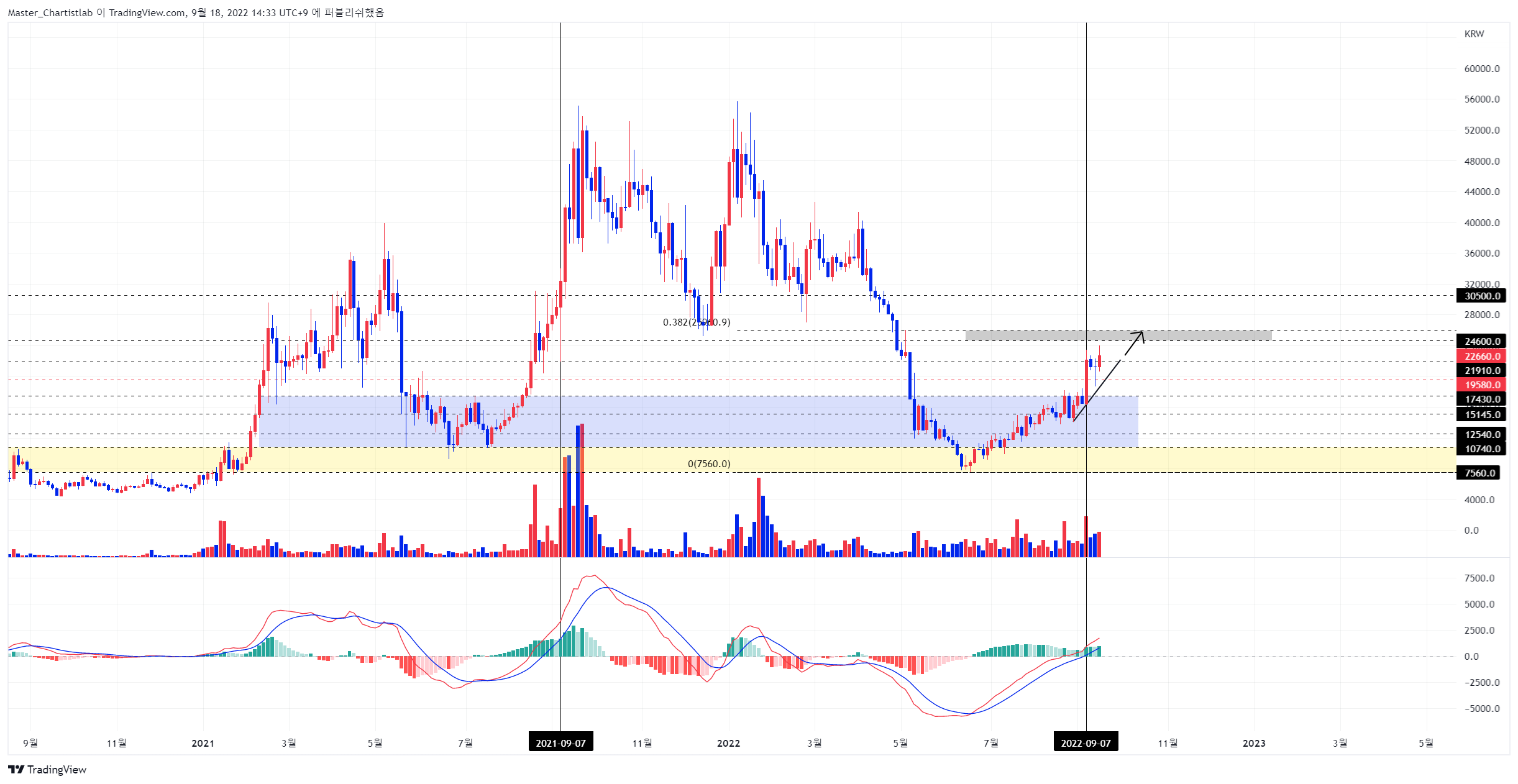 UPBIT:ATOMKRW Immagine del grafico by Master_Chartistlab