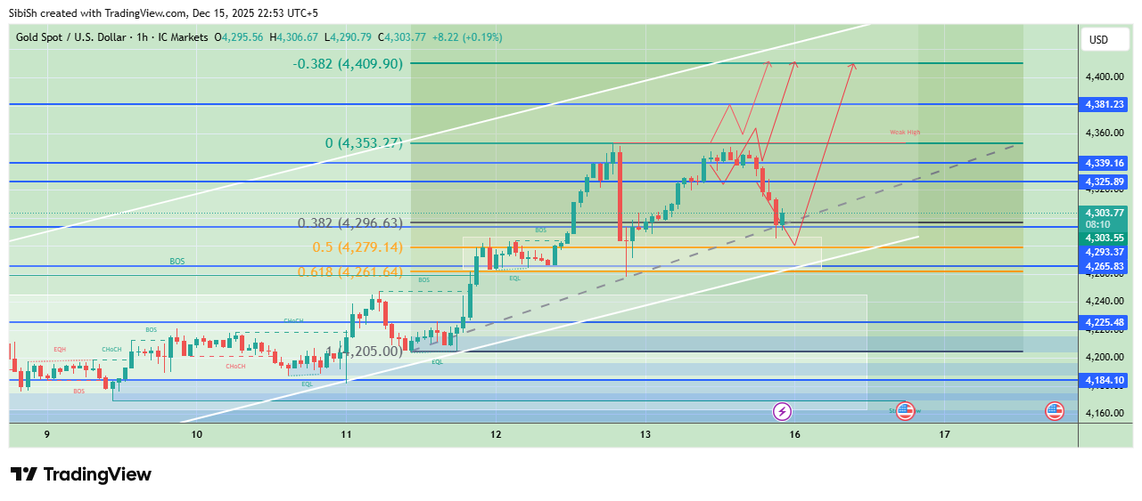 ICMARKETS:XAUUSD Chart Image by SibiSh