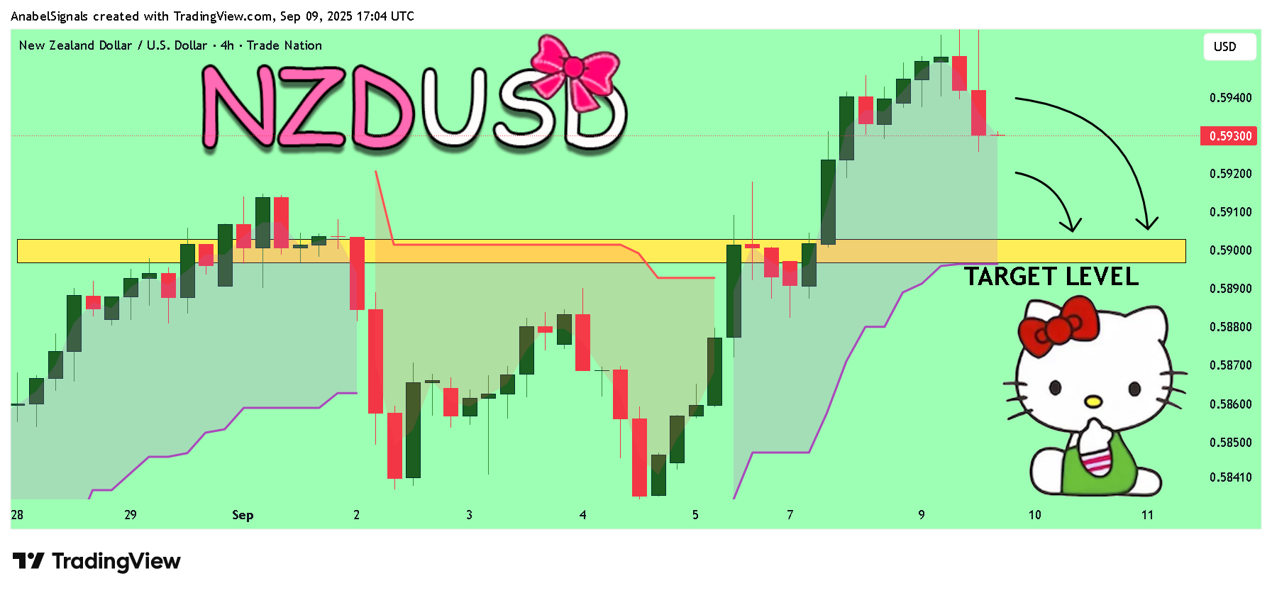 TRADENATION:NZDUSD Chart Image by AnabelSignals