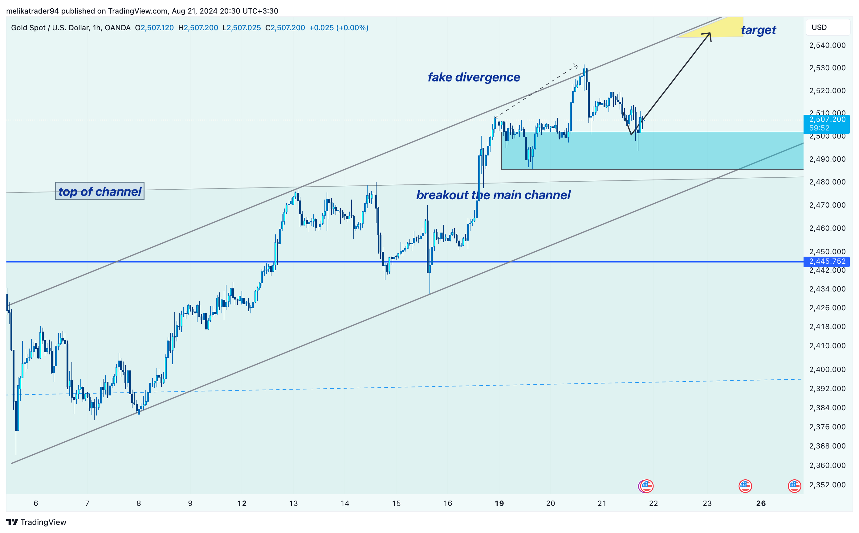 OANDA:XAUUSD Chart Image by melikatrader94