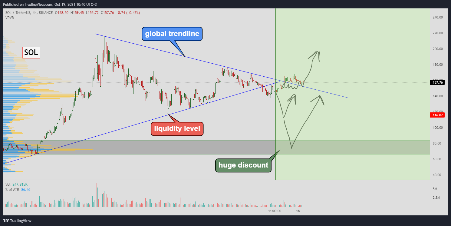 BINANCE:SOLUSDT Chart Image by Yuriy_Bishko