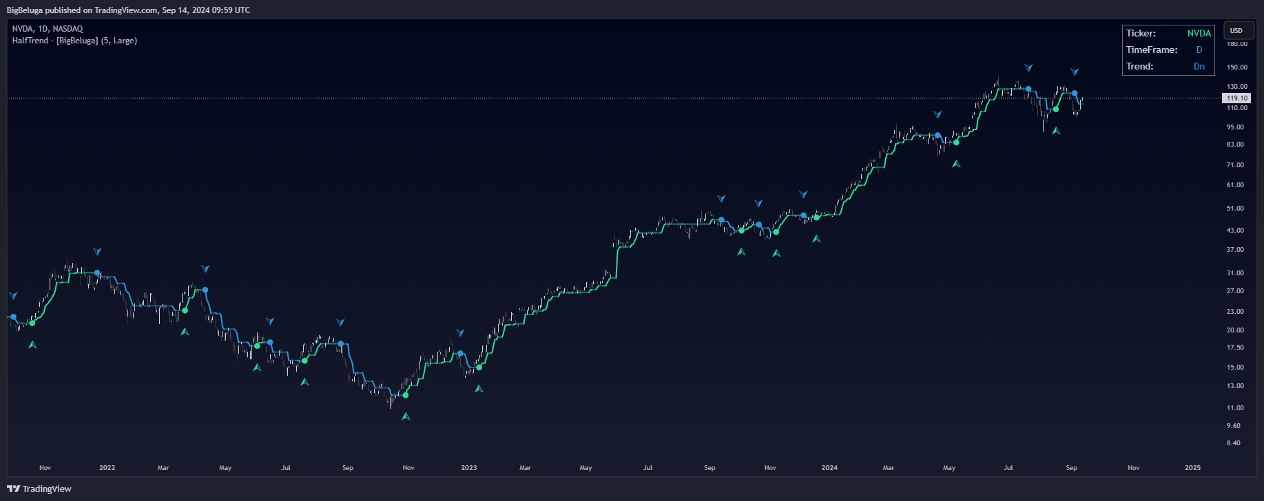 BATS:NVDA Image du graphique par BigBeluga