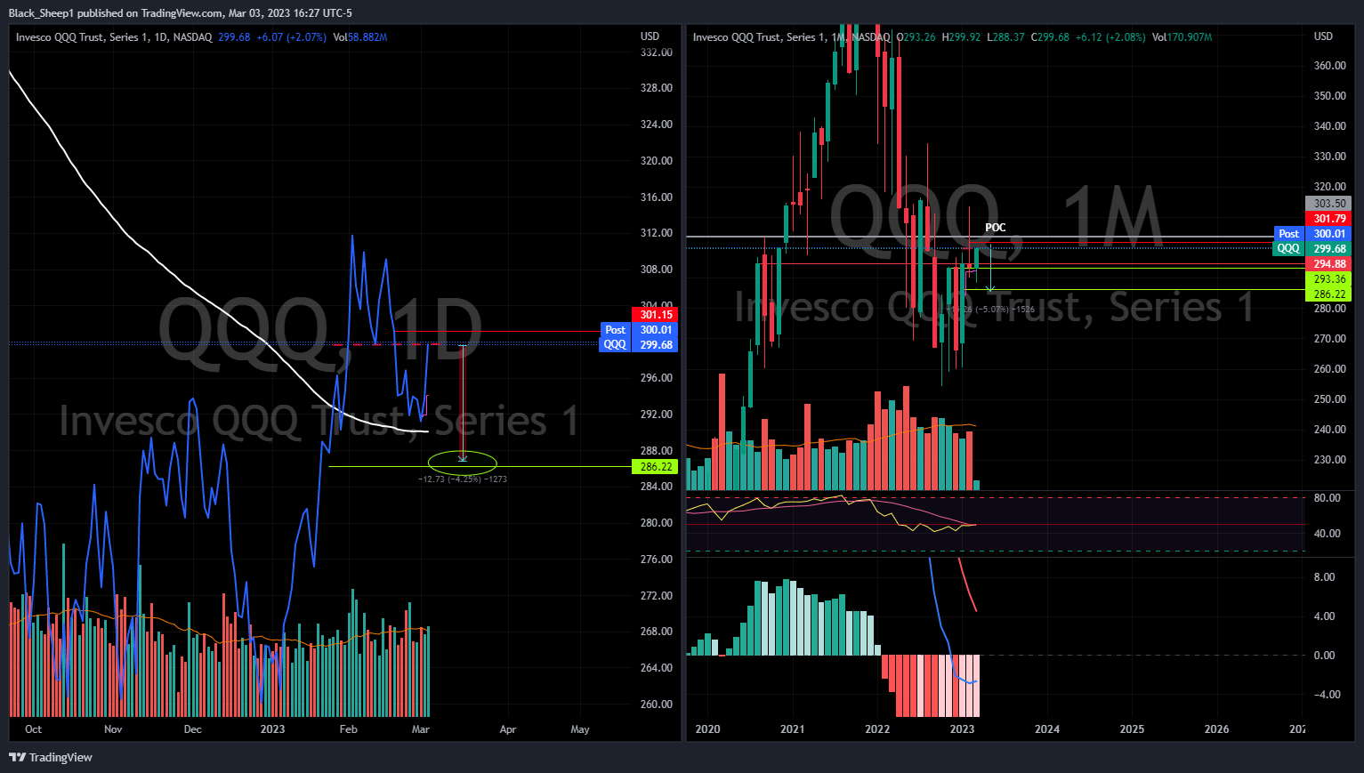NASDAQ:QQQ Chart Image by Black_Sheep1