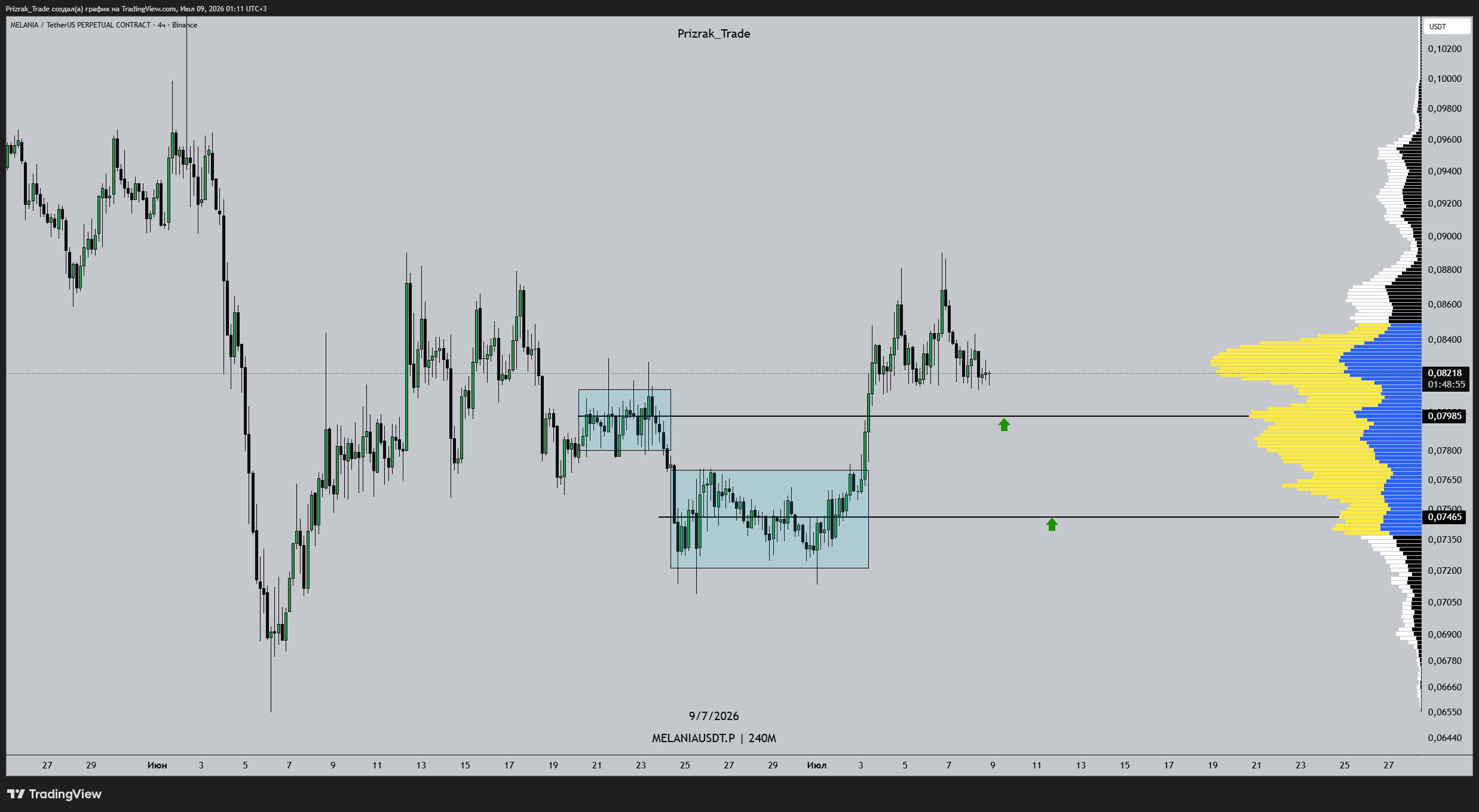 BINANCE:MELANIAUSDT.P Chart Image by Prizrak_Trade