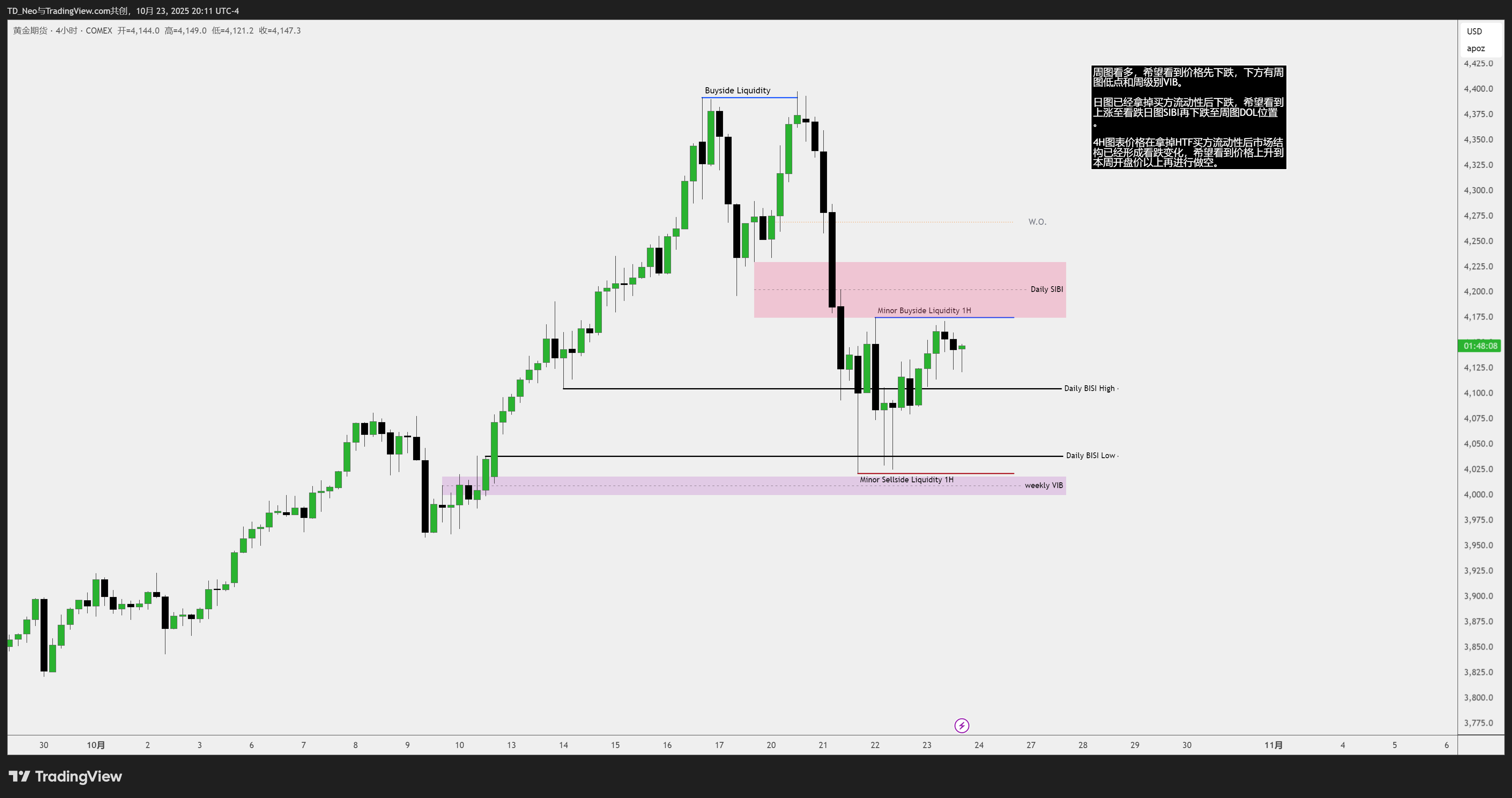 COMEX:GC1! Chart Image by TD_Neo