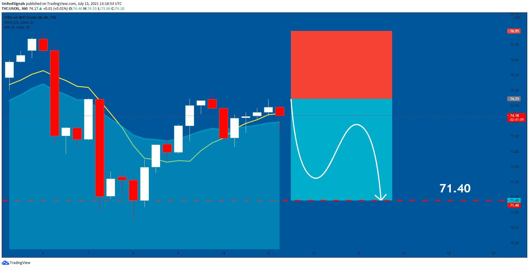  Снимок карты