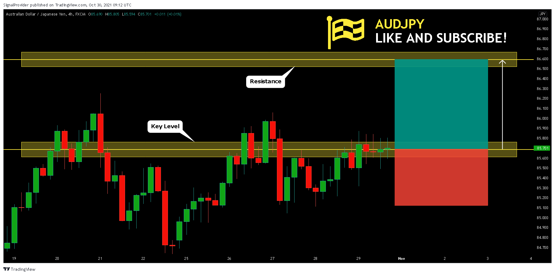 FX:AUDJPY Ảnh biểu đồ của SignalProvider
