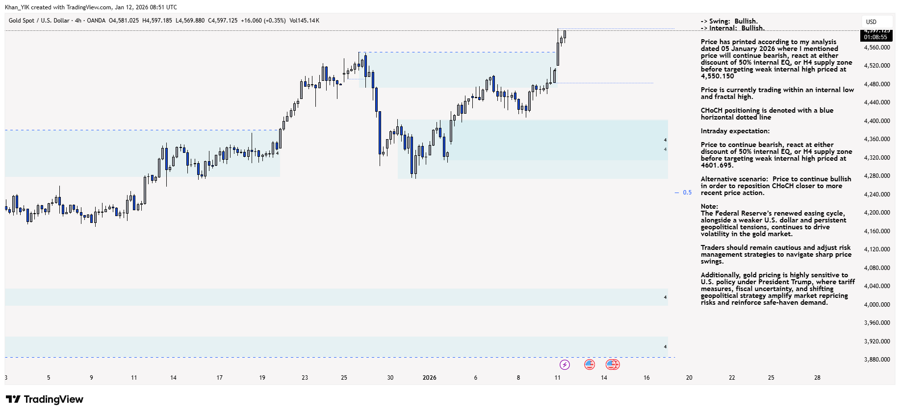 OANDA:XAUUSD Chart Image by Khan_YIK