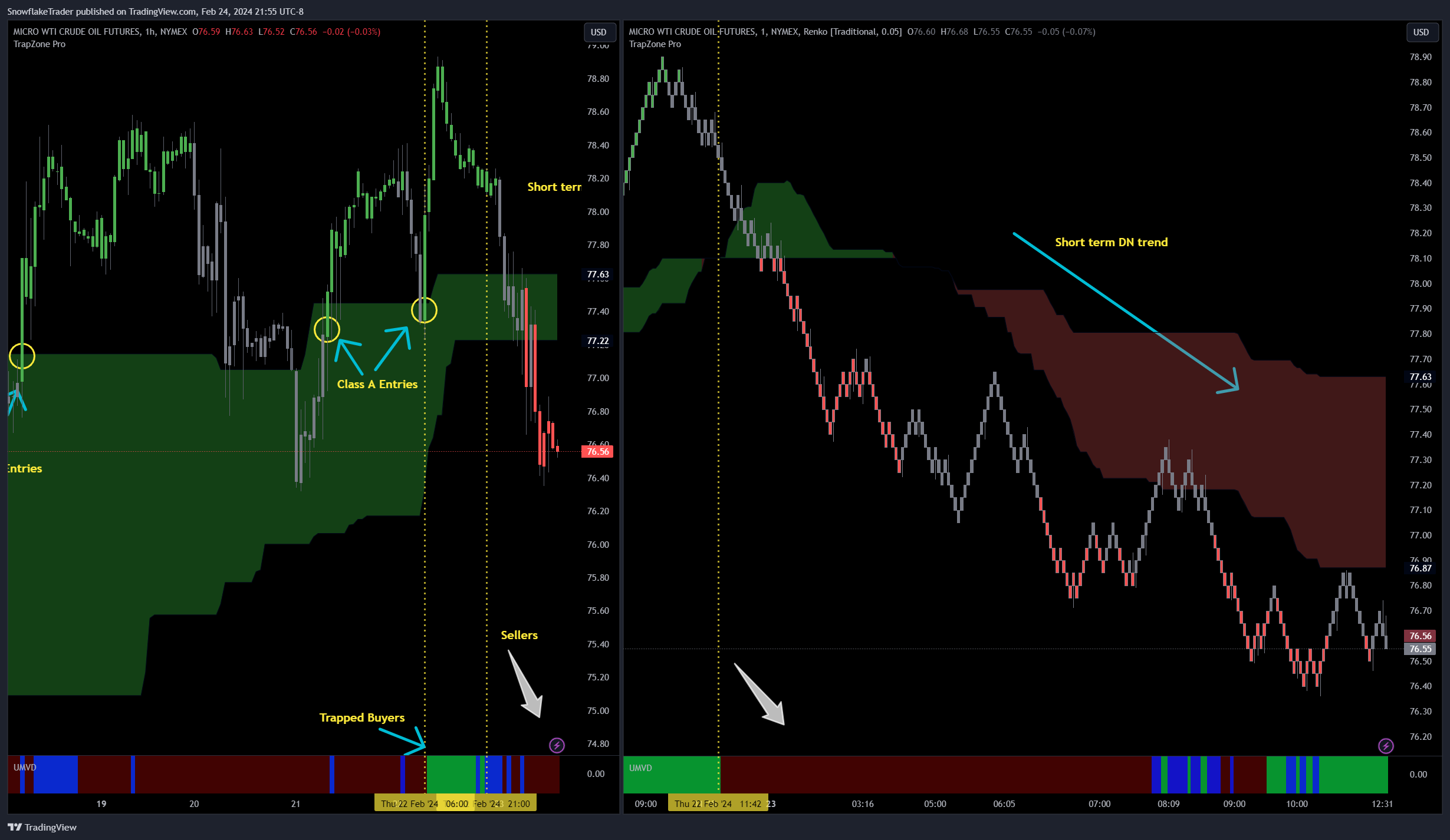 SnowflakeTrader tarafından NYMEX:MCL1! Grafik Görseli