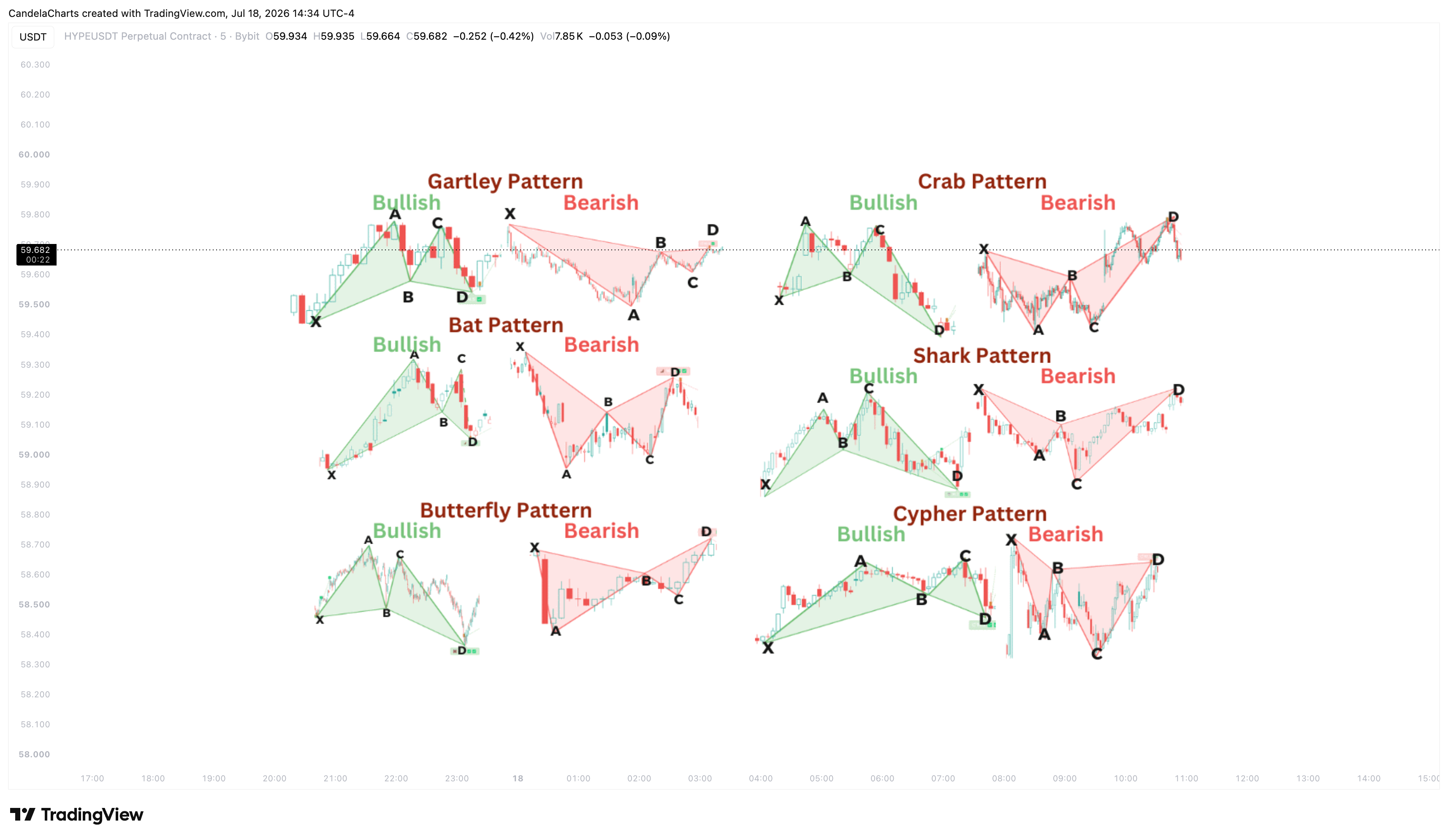 BYBIT:HYPEUSDT.P Chart Image by CandelaCharts