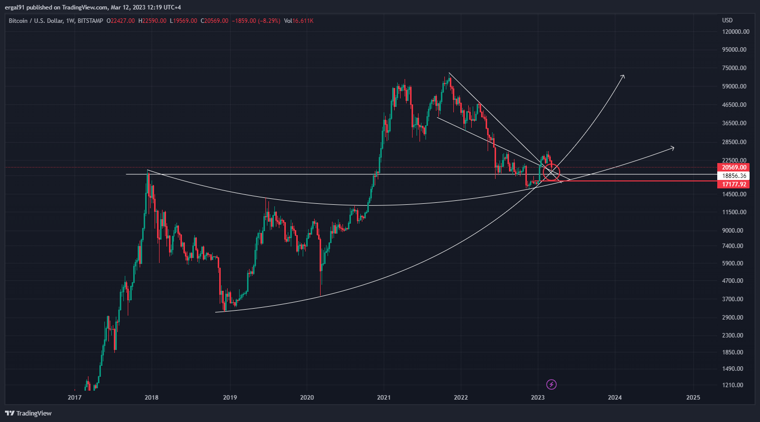 BITSTAMP:BTCUSD Chart Image by ero_crypto
