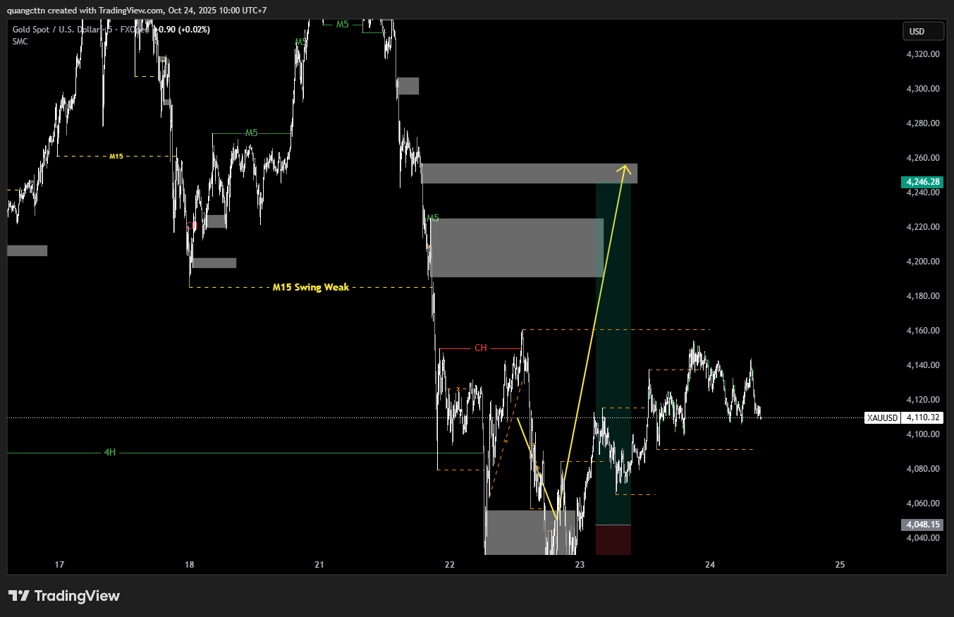 FXOPEN:XAUUSD Chart Image by quangcttn